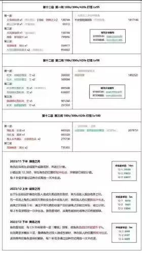 深渊阵容搭配2.4，深渊组合推荐插图1