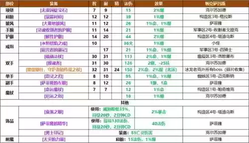 纳克萨玛斯技能，纳克萨玛斯怎么毛伤害插图