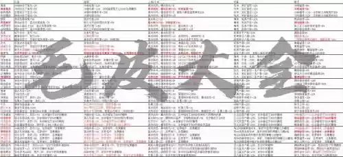 战士毛装备指南，战士所有套装插图