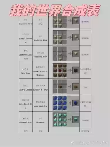 我的世界装备架怎么造，我的世界怎么自己做装备插图