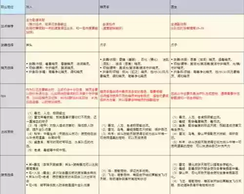 石器时代装备怎么获得，石器时代武器属性攻略插图1