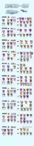 崩坏学园2七星装备大全，崩坏学园2七星装备排行插图