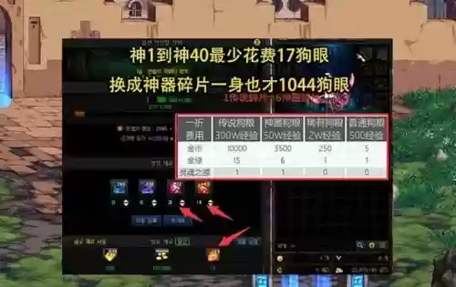dnf狗眼能换装备吗，dnf狗眼能换100级史诗吗插图