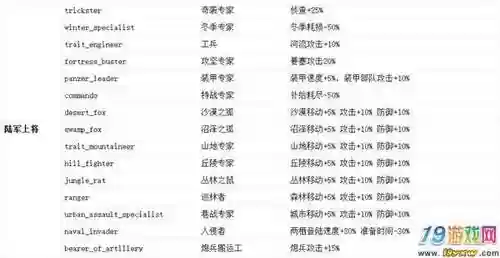 钢铁雄心4领秀技能，钢铁雄心4将领技能怎么点插图1