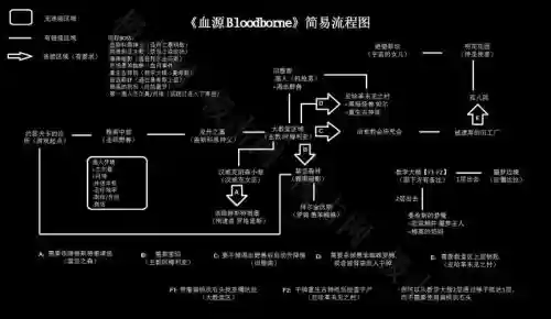血源dlc攻略，血源ui插图1