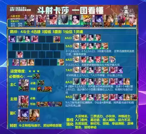 魔幻英雄布阵搭配阵容，魔幻英雄王攻略插图1