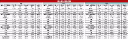 诛仙神隐装备炼器规则，诛仙3神隐装备如何取得和精炼插图1
