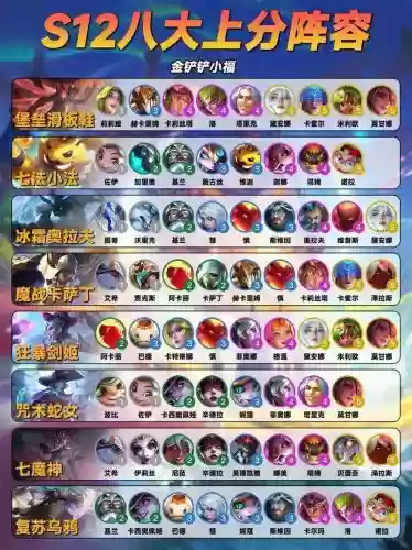 无敌的三排阵容搭配，无敌3秒概率插图
