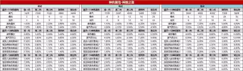 诛仙神隐装备炼器规则，诛仙3神隐装备如何取得和精炼插图