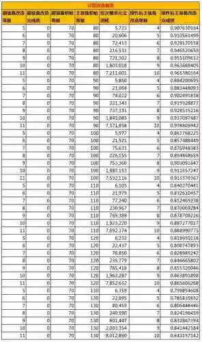 问道80级装备升级攻略，问道80级装备满属性列表插图
