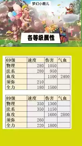 梦幻西游手游第二套属性，梦幻西游手游第二套属性选择