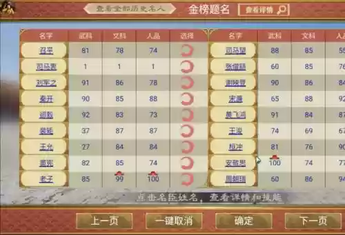 皇帝成长计划2武器价格插图