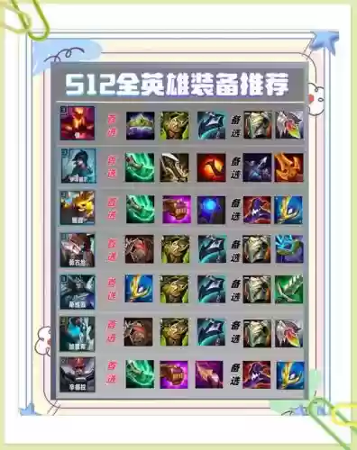 魔幻英雄布阵搭配阵容，魔幻英雄王攻略插图