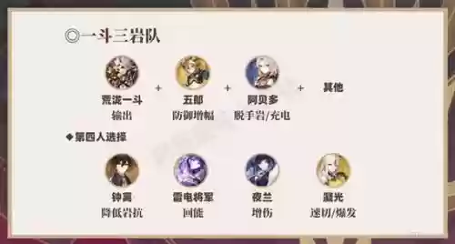 原神阵容搭配岩队，原神岩队配置插图1