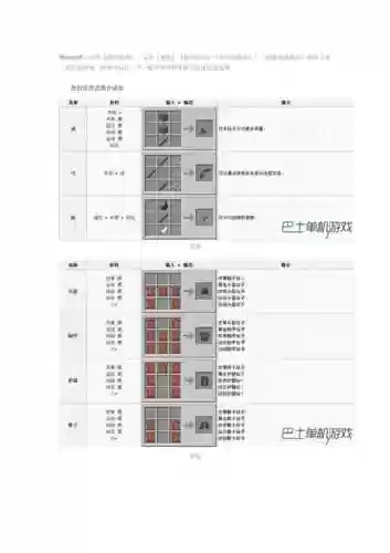 我的世界电脑版合成表武器，我的世界电脑版合成大全图表插图1