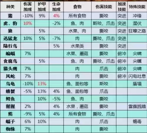 怪物猎人世界宠物技能，怪物猎人世界宠物技能大全插图1