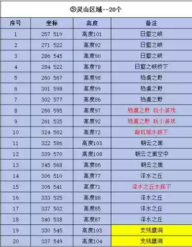 完美国际称号任务通天胡攻略，完美国际迷之薄通天湖插图1