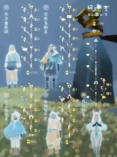 风行二觉阵容搭配，风行者技能加点插图1