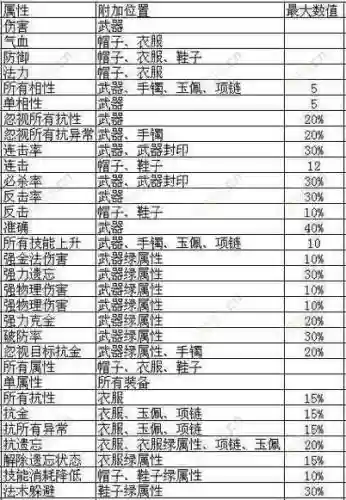 问道80级装备升级攻略，问道80级装备满属性列表插图1