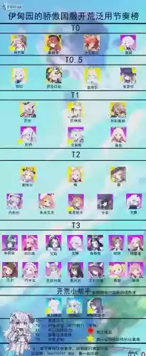 伊甸园的骄傲搭配阵容，伊甸园的骄傲队伍推荐插图