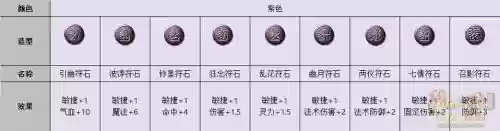 梦幻西游符石属性，梦幻西游符石属性大全