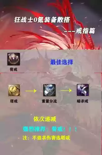 狂战戒指传说装备推荐，狂战戒指遴选什么属性最好插图1