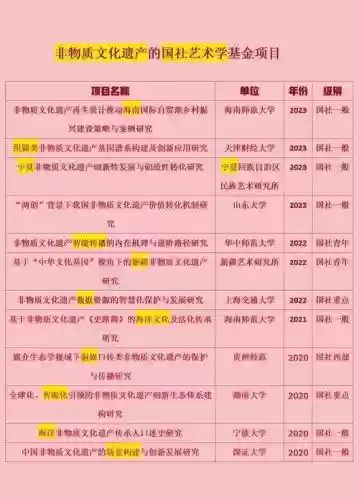 怎么搭配学术专家阵容，专家学术专业填什么插图
