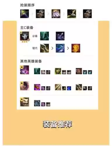 云顶S6.5保镖阵容搭配，云顶之弈保底阵容插图