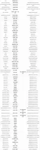 巫师3装备代码，巫师3装备代码怎么定制等级插图1