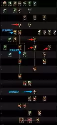 剑影15秒技能，剑影什么技能带属性插图