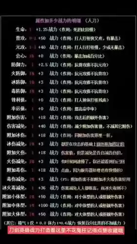 神武2怎么打造武器，神武2套属性插图1
