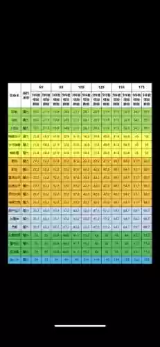 梦幻西游套装加气血多，梦幻西游各种套装和增加效果插图