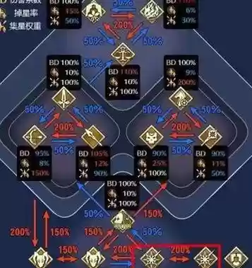 fgo职阶技能怎么学习，fgo职阶设定插图