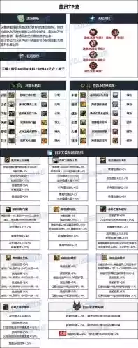 女弹药的毕业装备,女弹药100级毕业武器2021插图 女弹药的毕业装备,女弹药100级毕业武器2021插图