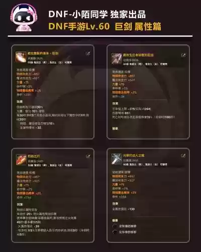 地下城异界红眼装备,60版本红眼异界套掉落插图 地下城异界红眼装备,60版本红眼异界套掉落插图