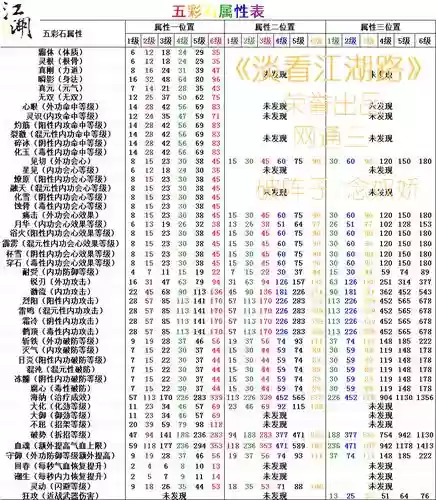 剑三装备五彩石剥离,剑网三五彩石可以拆吗插图 剑三装备五彩石剥离,剑网三五彩石可以拆吗插图