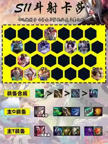 最新云顶之弈斗士阵容搭配,云顶之奕最新版斗士怎么合成插图 最新云顶之弈斗士阵容搭配,云顶之奕最新版斗士怎么合成插图