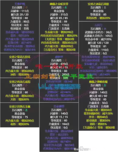 远古装备转换书怎么,远古装备随机属性插图 远古装备转换书怎么,远古装备随机属性插图