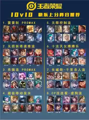 王者荣耀上分必备阵容搭配,王者荣耀什么阵容上分最快插图 王者荣耀上分必备阵容搭配,王者荣耀什么阵容上分最快插图