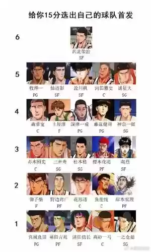 灌篮高手三外线阵容搭配,灌篮高手外线防守技巧插图1 灌篮高手三外线阵容搭配,灌篮高手外线防守技巧插图1