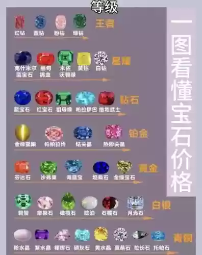 梦幻西游4级宝石价格,梦幻西游4级宝石价格表插图1 梦幻西游4级宝石价格,梦幻西游4级宝石价格表插图1