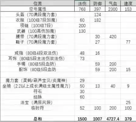 梦幻西游2法伤是多少灵力,梦幻西游法力等于多少灵插图1 梦幻西游2法伤是多少灵力,梦幻西游法力等于多少灵插图1