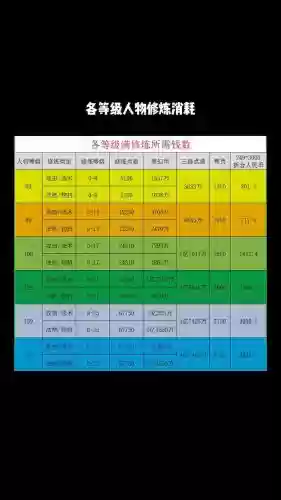 梦幻西游三修到17,梦幻西游三修到7多少钱插图 梦幻西游三修到17,梦幻西游三修到7多少钱插图