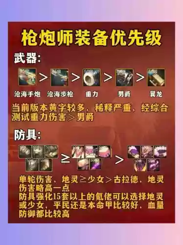 dnf女枪炮史诗武器排行,dnf女枪炮装备排名插图1 dnf女枪炮史诗武器排行,dnf女枪炮装备排名插图1