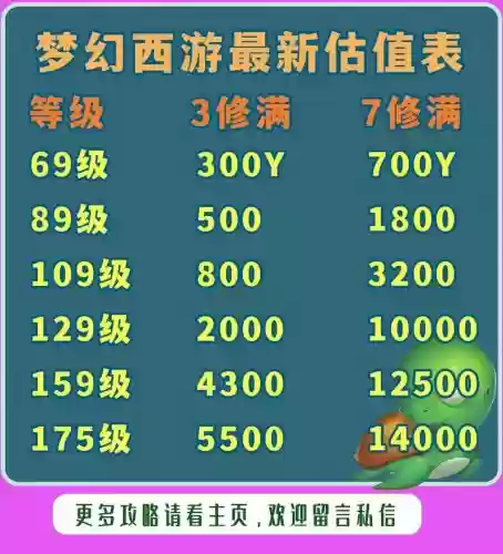 梦幻西游三修到17,梦幻西游三修到7多少钱插图1 梦幻西游三修到17,梦幻西游三修到7多少钱插图1