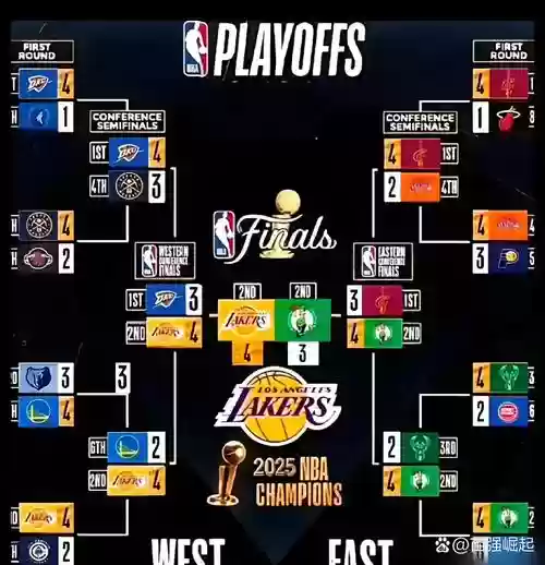 美国总冠军阵容搭配王者,美国冠军联赛赛果插图1 美国总冠军阵容搭配王者,美国冠军联赛赛果插图1