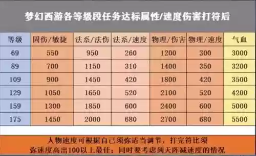 梦幻西游五开怎么刷三界功勋,梦幻西游五开怎么刷三界功勋最快插图1 梦幻西游五开怎么刷三界功勋,梦幻西游五开怎么刷三界功勋最快插图1