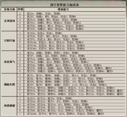 三国群英传ol带洞装备,三国群英传ol装备掉落插图1 三国群英传ol带洞装备,三国群英传ol装备掉落插图1