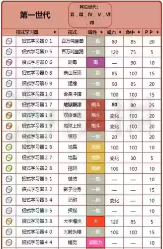 口袋妖怪日月技能学习,口袋妖怪日月有什么值得培养的插图1 口袋妖怪日月技能学习,口袋妖怪日月有什么值得培养的插图1
