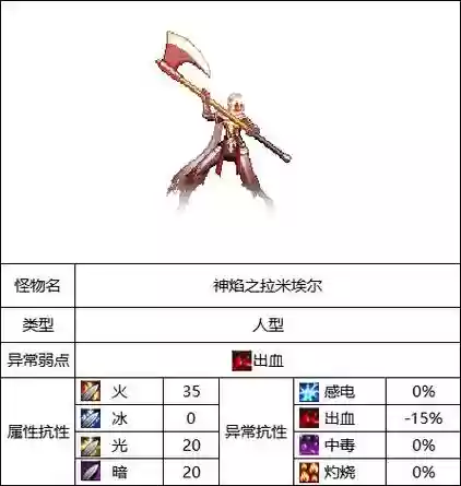 dnf神焰技能加2称号,dnf神焰属性插图 dnf神焰技能加2称号,dnf神焰属性插图